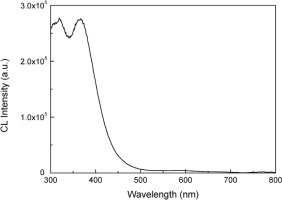 https://www.geochronometria.com/f/fulltexts/184509/j_geochr-2015-0054_fig_001_min.jpg