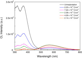 https://www.geochronometria.com/f/fulltexts/184509/j_geochr-2015-0054_fig_004_min.jpg