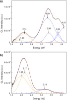 https://www.geochronometria.com/f/fulltexts/184509/j_geochr-2015-0054_fig_005_min.jpg