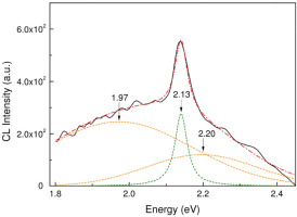 https://www.geochronometria.com/f/fulltexts/184509/j_geochr-2015-0054_fig_006_min.jpg