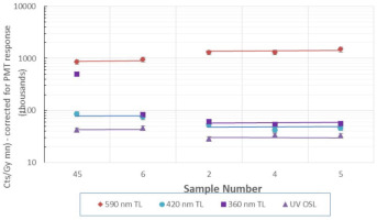 https://www.geochronometria.com/f/fulltexts/184510/j_geochr-2015-0055_fig_005_min.jpg