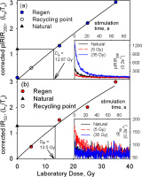 https://www.geochronometria.com/f/fulltexts/184511/j_geochr-2015-0056_fig_003_min.jpg