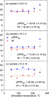 https://www.geochronometria.com/f/fulltexts/184511/j_geochr-2015-0056_fig_004_min.jpg