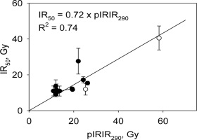 https://www.geochronometria.com/f/fulltexts/184511/j_geochr-2015-0056_fig_007_min.jpg