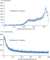 https://www.geochronometria.com/f/fulltexts/184512/j_geochr-2015-0057_fig_001_min.jpg