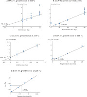 https://www.geochronometria.com/f/fulltexts/184512/j_geochr-2015-0057_fig_003_min.jpg