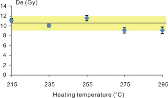 https://www.geochronometria.com/f/fulltexts/184512/j_geochr-2015-0057_fig_004_min.jpg