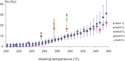 https://www.geochronometria.com/f/fulltexts/184512/j_geochr-2015-0057_fig_005_min.jpg