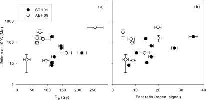 https://www.geochronometria.com/f/fulltexts/184513/j_geochr-2015-0058_fig_006_min.jpg