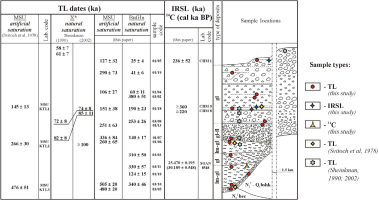 https://www.geochronometria.com/f/fulltexts/184514/j_geochr-2015-0059_fig_006_min.jpg