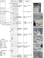 https://www.geochronometria.com/f/fulltexts/184514/j_geochr-2015-0059_fig_007_min.jpg