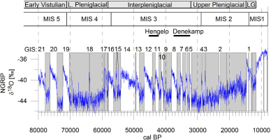 https://www.geochronometria.com/f/fulltexts/184515/j_geochr-2015-0060_fig_001_min.jpg