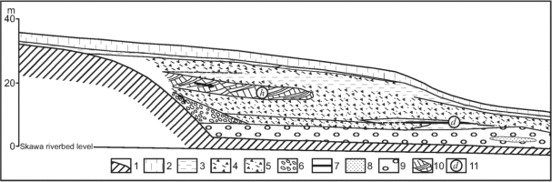 https://www.geochronometria.com/f/fulltexts/184515/j_geochr-2015-0060_fig_003_min.jpg