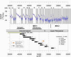 https://www.geochronometria.com/f/fulltexts/184515/j_geochr-2015-0060_fig_005_min.jpg