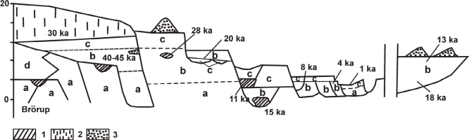 https://www.geochronometria.com/f/fulltexts/184515/j_geochr-2015-0060_fig_007_min.jpg