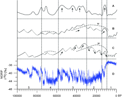 https://www.geochronometria.com/f/fulltexts/184515/j_geochr-2015-0060_fig_011_min.jpg