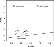 https://www.geochronometria.com/f/fulltexts/184516/j_geochr-2015-0061_fig_005_min.jpg