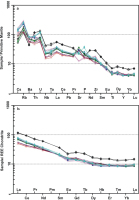 https://www.geochronometria.com/f/fulltexts/184516/j_geochr-2015-0061_fig_007_min.jpg