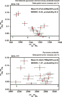 https://www.geochronometria.com/f/fulltexts/184516/j_geochr-2015-0061_fig_009_min.jpg