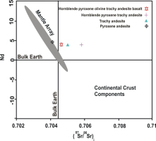 https://www.geochronometria.com/f/fulltexts/184516/j_geochr-2015-0061_fig_012_min.jpg