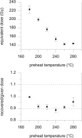 https://www.geochronometria.com/f/fulltexts/184517/j_geochr-2015-0062_fig_003_min.jpg