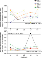 https://www.geochronometria.com/f/fulltexts/184517/j_geochr-2015-0062_fig_005_min.jpg