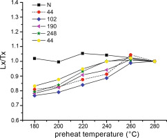 https://www.geochronometria.com/f/fulltexts/184517/j_geochr-2015-0062_fig_006_min.jpg