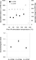 https://www.geochronometria.com/f/fulltexts/184517/j_geochr-2015-0062_fig_007_min.jpg