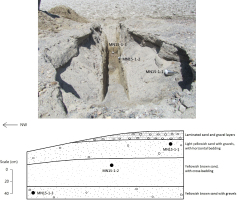 https://www.geochronometria.com/f/fulltexts/184518/j_geochr-2015-0063_fig_003_min.jpg