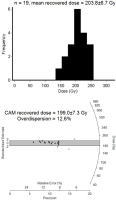 https://www.geochronometria.com/f/fulltexts/184518/j_geochr-2015-0063_fig_006_min.jpg