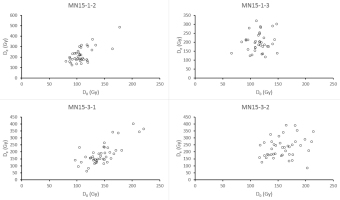 https://www.geochronometria.com/f/fulltexts/184518/j_geochr-2015-0063_fig_009_min.jpg