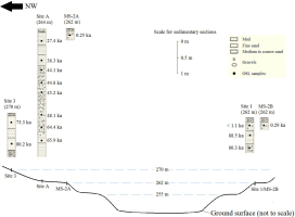 https://www.geochronometria.com/f/fulltexts/184518/j_geochr-2015-0063_fig_010_min.jpg