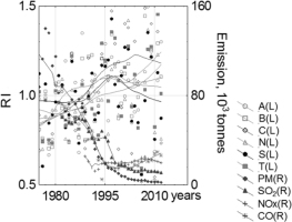 https://www.geochronometria.com/f/fulltexts/184519/j_geochr-2015-0064_fig_004_min.jpg