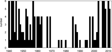 https://www.geochronometria.com/f/fulltexts/184519/j_geochr-2015-0064_fig_006_min.jpg