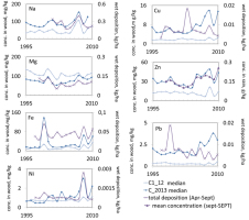 https://www.geochronometria.com/f/fulltexts/184519/j_geochr-2015-0064_fig_007_min.jpg