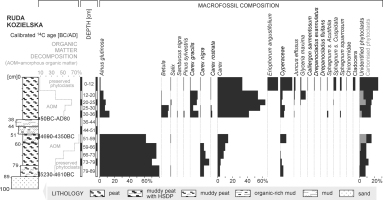 https://www.geochronometria.com/f/fulltexts/184520/j_geochr-2015-0065_fig_003_min.jpg