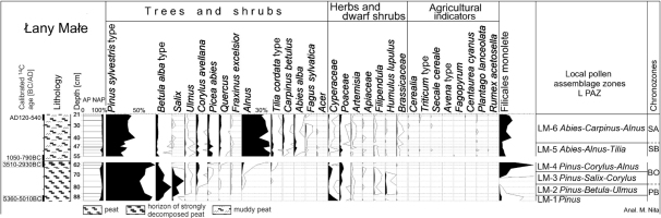 https://www.geochronometria.com/f/fulltexts/184520/j_geochr-2015-0065_fig_004_min.jpg