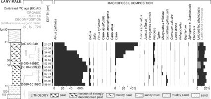 https://www.geochronometria.com/f/fulltexts/184520/j_geochr-2015-0065_fig_005_min.jpg