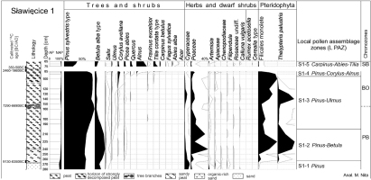 https://www.geochronometria.com/f/fulltexts/184520/j_geochr-2015-0065_fig_006_min.jpg