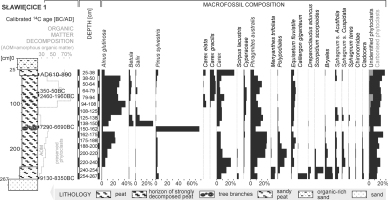 https://www.geochronometria.com/f/fulltexts/184520/j_geochr-2015-0065_fig_007_min.jpg