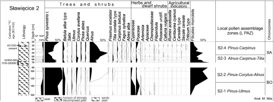 https://www.geochronometria.com/f/fulltexts/184520/j_geochr-2015-0065_fig_008_min.jpg