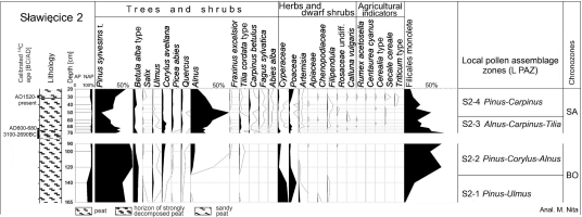 https://www.geochronometria.com/f/fulltexts/184520/j_geochr-2015-0065_fig_008_min.jpg