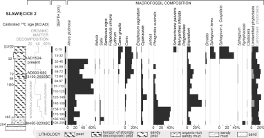 https://www.geochronometria.com/f/fulltexts/184520/j_geochr-2015-0065_fig_009_min.jpg