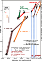 https://www.geochronometria.com/f/fulltexts/184520/j_geochr-2015-0065_fig_010_min.jpg