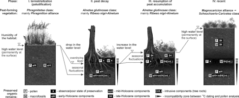 https://www.geochronometria.com/f/fulltexts/184520/j_geochr-2015-0065_fig_011_min.jpg