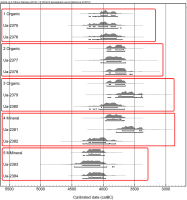 https://www.geochronometria.com/f/fulltexts/184522/j_geochr-2015-0067_fig_006_min.jpg