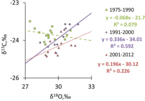 https://www.geochronometria.com/f/fulltexts/184525/j_geochr-2015-0070_fig_010_min.jpg