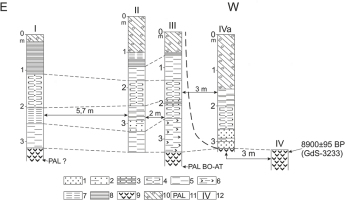 https://www.geochronometria.com/f/fulltexts/184526/j_geochr-2015-0071_fig_003_min.jpg