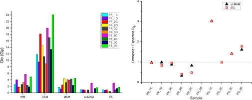 https://www.geochronometria.com/f/fulltexts/184527/j_geochr-2015-0072_fig_006_min.jpg