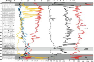 https://www.geochronometria.com/f/fulltexts/184528/j_geochr-2015-0074_fig_002_min.jpg